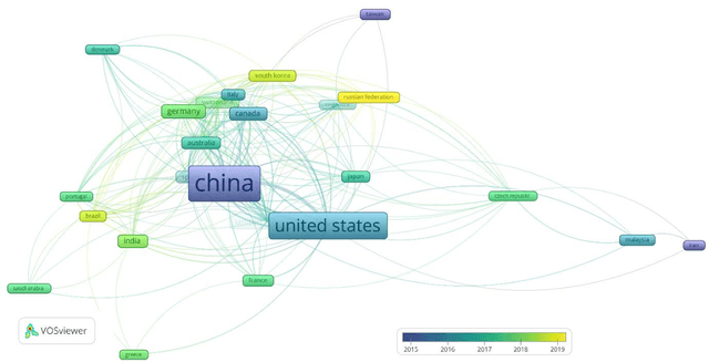 Figure 3 for Machine learning on small size samples: A synthetic knowledge synthesis
