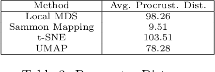 Figure 2 for Spectral Overlap and a Comparison of Parameter-Free, Dimensionality Reduction Quality Metrics