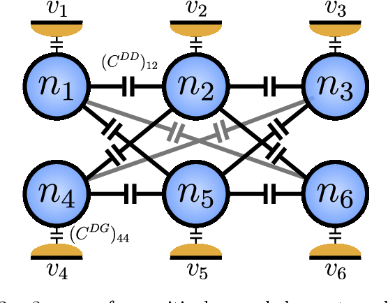 Figure 1 for Learning Coulomb Diamonds in Large Quantum Dot Arrays