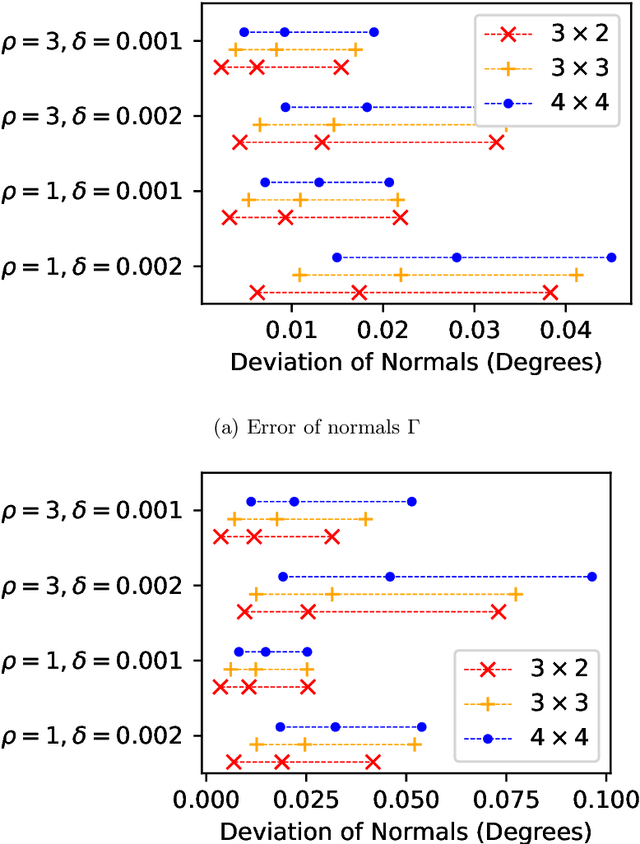 Figure 4 for Learning Coulomb Diamonds in Large Quantum Dot Arrays