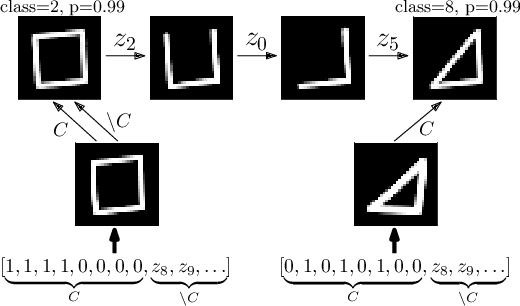 Figure 1 for VAE-CE: Visual Contrastive Explanation using Disentangled VAEs