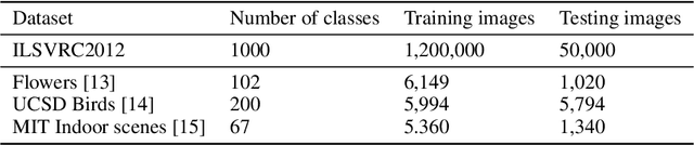 Figure 2 for Transfer Learning with Binary Neural Networks