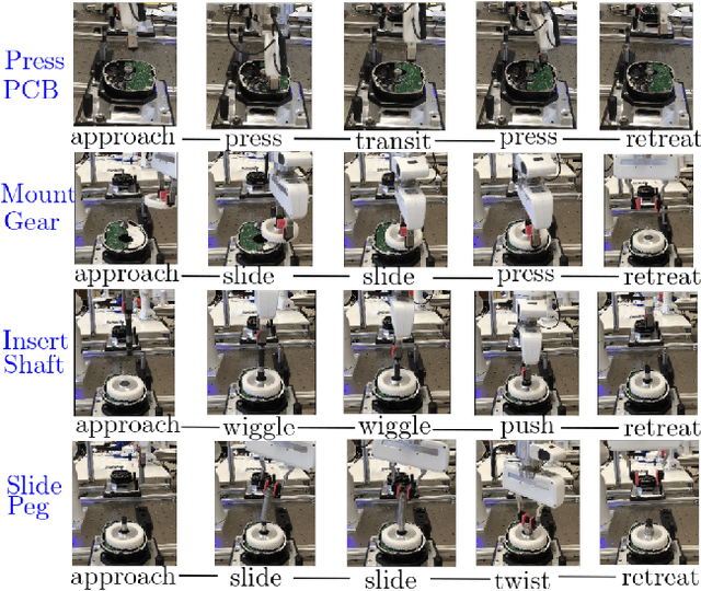 Figure 1 for Learning Forceful Manipulation Skills from Multi-modal Human Demonstrations