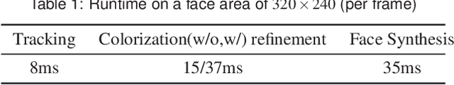 Figure 1 for Mask-off: Synthesizing Face Images in the Presence of Head-mounted Displays