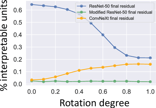 Figure 3 for On the Symmetries of Deep Learning Models and their Internal Representations