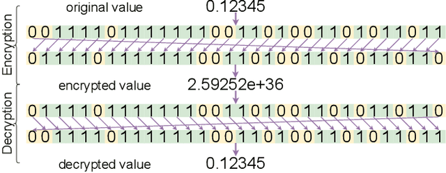 Figure 2 for On the Importance of Encrypting Deep Features