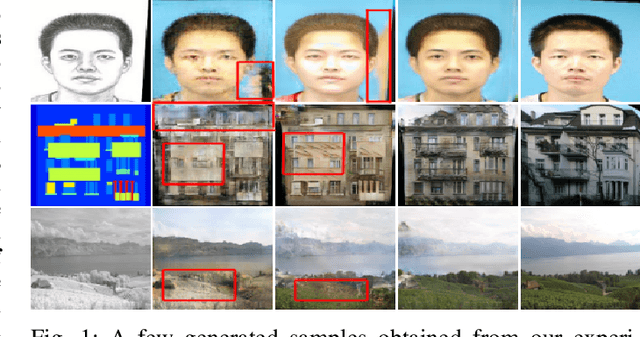 Figure 1 for CDGAN: Cyclic Discriminative Generative Adversarial Networks for Image-to-Image Transformation