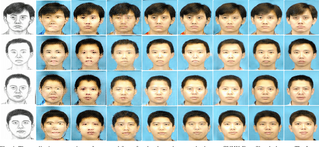 Figure 4 for CDGAN: Cyclic Discriminative Generative Adversarial Networks for Image-to-Image Transformation