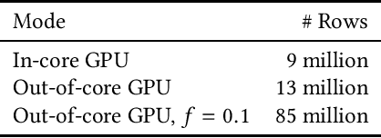 Figure 1 for Out-of-Core GPU Gradient Boosting