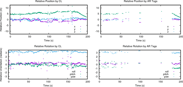 Figure 4 for Underwater Surveying via Bearing only Cooperative Localization