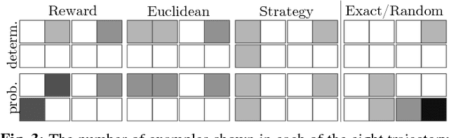 Figure 3 for Enabling Robots to Communicate their Objectives