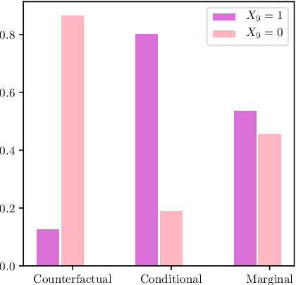 Figure 4 for Interventions and Counterfactuals in Tractable Probabilistic Models: Limitations of Contemporary Transformations