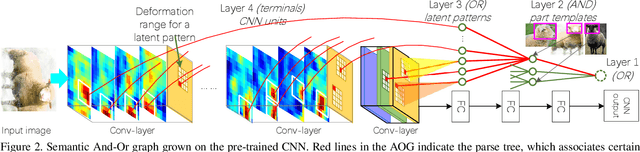 Figure 3 for Interactively Transferring CNN Patterns for Part Localization
