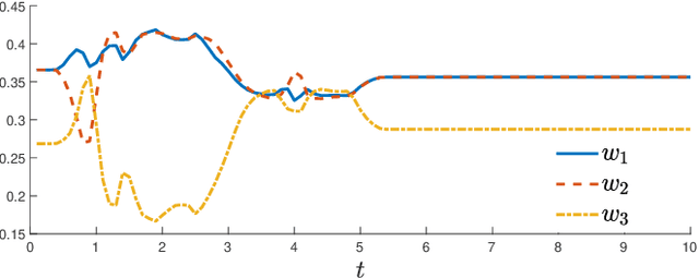 Figure 3 for Interactive multi-modal motion planning with Branch Model Predictive Control