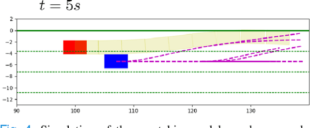 Figure 4 for Interactive multi-modal motion planning with Branch Model Predictive Control