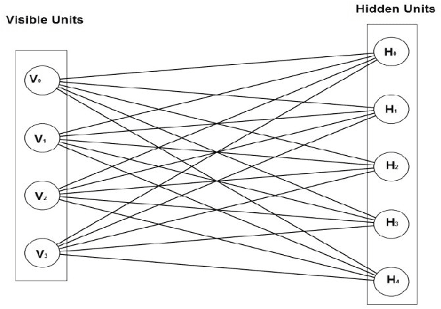 Figure 2 for Deep Learning For Computer Vision Tasks: A review