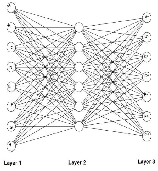 Figure 3 for Deep Learning For Computer Vision Tasks: A review