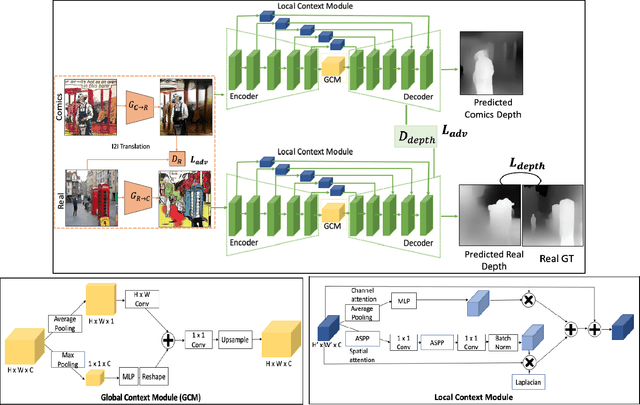 Figure 2 for Estimating Image Depth in the Comics Domain