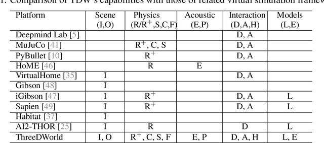 Figure 2 for ThreeDWorld: A Platform for Interactive Multi-Modal Physical Simulation