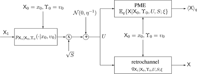 Figure 2 for Replica Analysis of the Linear Model with Markov or Hidden Markov Signal Priors