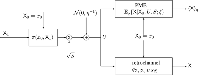 Figure 1 for Replica Analysis of the Linear Model with Markov or Hidden Markov Signal Priors
