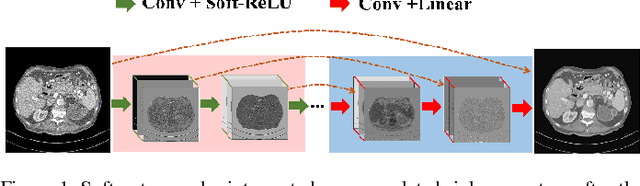 Figure 1 for Soft-Autoencoder and Its Wavelet Shrinkage Interpretation