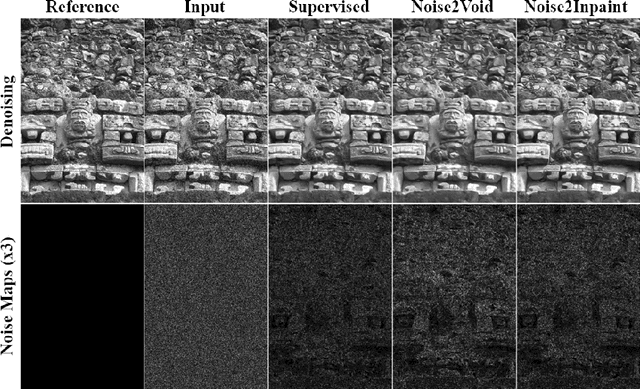 Figure 1 for Noise2Inpaint: Learning Referenceless Denoising by Inpainting Unrolling