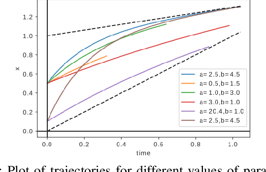 Figure 1 for Recursive Feasibility Guided Optimal Parameter Adaptation of Differential Convex Optimization Policies for Safety-Critical Systems