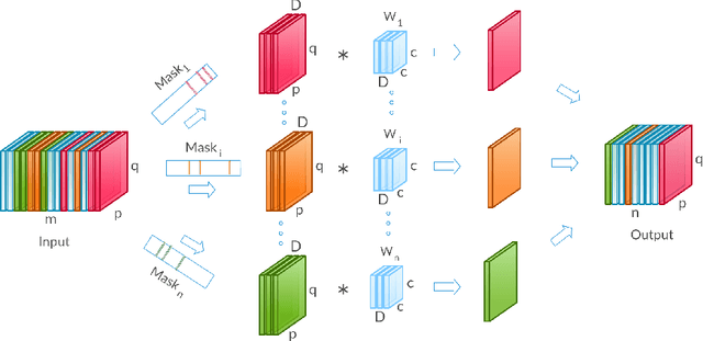 Figure 2 for Deep Expander Networks: Efficient Deep Networks from Graph Theory