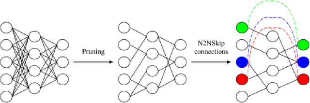 Figure 1 for Minute ventilation measurement using Plethysmographic Imaging and lighting parameters