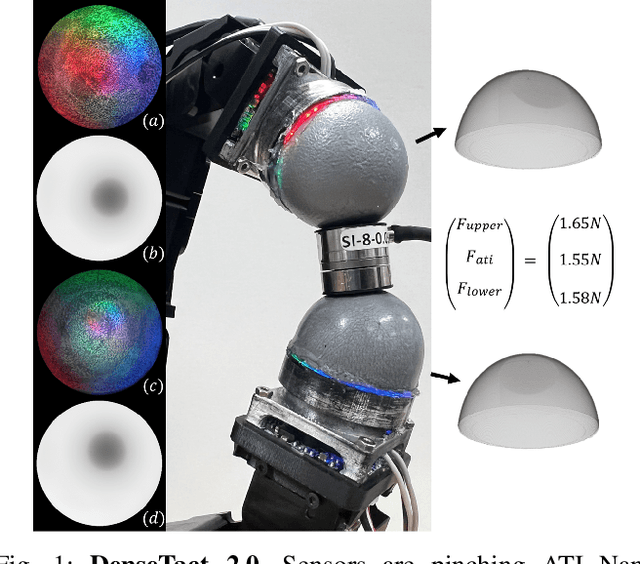 Figure 1 for DenseTact 2.0: Optical Tactile Sensor for Shape and Force Reconstruction