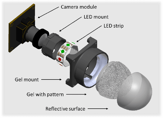 Figure 2 for DenseTact 2.0: Optical Tactile Sensor for Shape and Force Reconstruction
