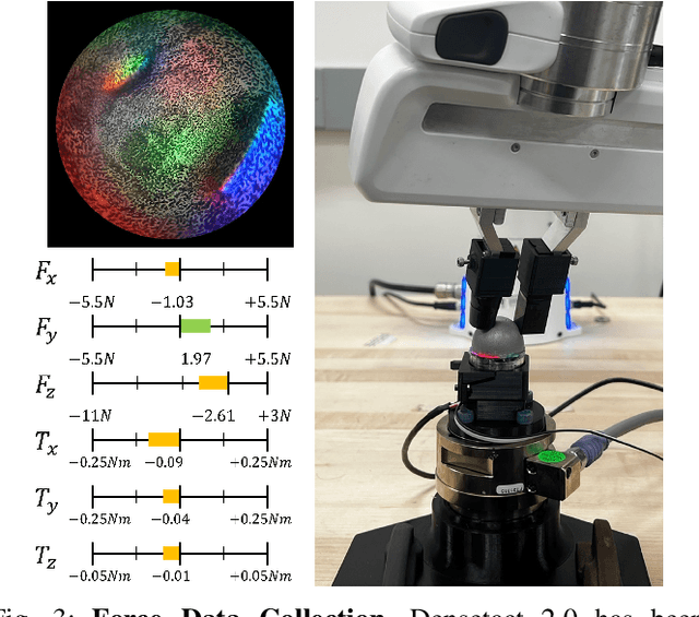 Figure 3 for DenseTact 2.0: Optical Tactile Sensor for Shape and Force Reconstruction