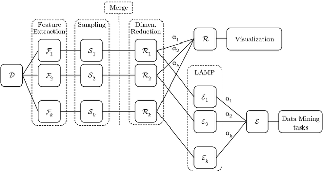 Figure 1 for Visual Feature Fusion and its Application to Support Unsupervised Clustering Tasks