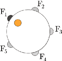 Figure 3 for Visual Feature Fusion and its Application to Support Unsupervised Clustering Tasks