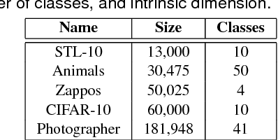 Figure 2 for Visual Feature Fusion and its Application to Support Unsupervised Clustering Tasks