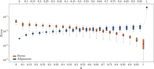 Figure 4 for Visual Feature Fusion and its Application to Support Unsupervised Clustering Tasks