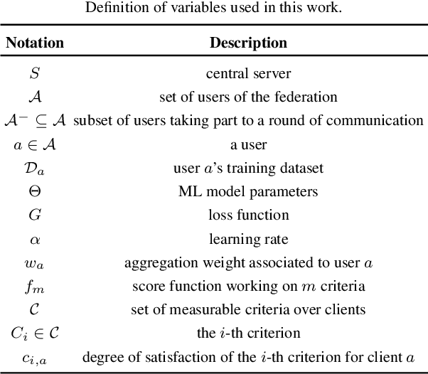 Figure 2 for Prioritized Multi-Criteria Federated Learning