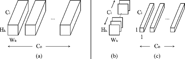 Figure 1 for Toward Real-World Pathological Voice Detection