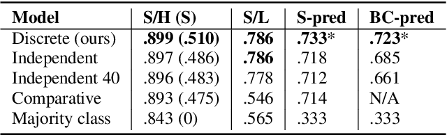 Figure 2 for Voice Activity Projection: Self-supervised Learning of Turn-taking Events