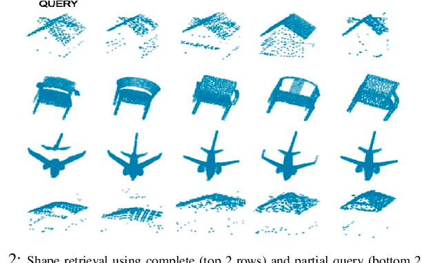 Figure 2 for PointTransformer for Shape Classification and Retrieval of 3D and ALS Roof PointClouds