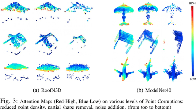 Figure 3 for PointTransformer for Shape Classification and Retrieval of 3D and ALS Roof PointClouds