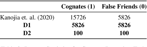 Figure 3 for Cognition-aware Cognate Detection