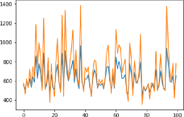 Figure 4 for Cognition-aware Cognate Detection