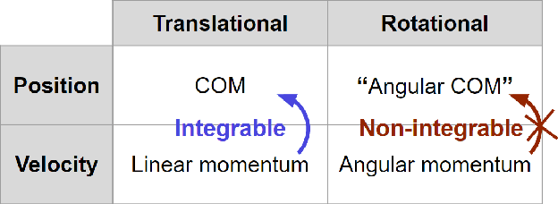 Figure 2 for Angular Center of Mass for Humanoid Robots