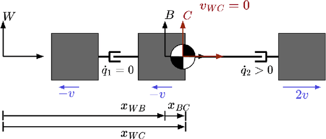 Figure 4 for Angular Center of Mass for Humanoid Robots