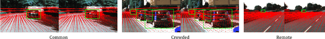 Figure 3 for Focal Sparse Convolutional Networks for 3D Object Detection