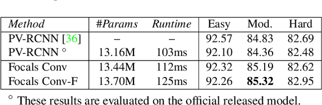 Figure 2 for Focal Sparse Convolutional Networks for 3D Object Detection