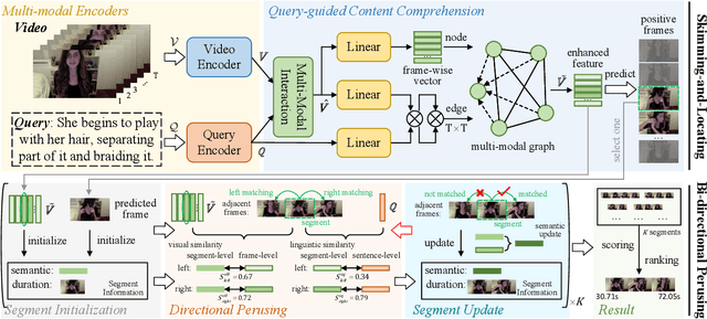 Figure 3 for Skimming, Locating, then Perusing: A Human-Like Framework for Natural Language Video Localization