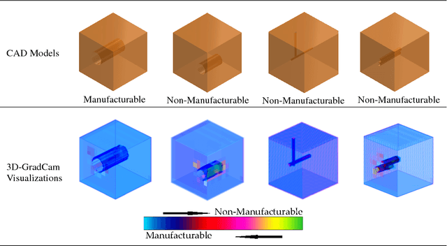 Figure 3 for Learning and Visualizing Localized Geometric Features Using 3D-CNN: An Application to Manufacturability Analysis of Drilled Holes